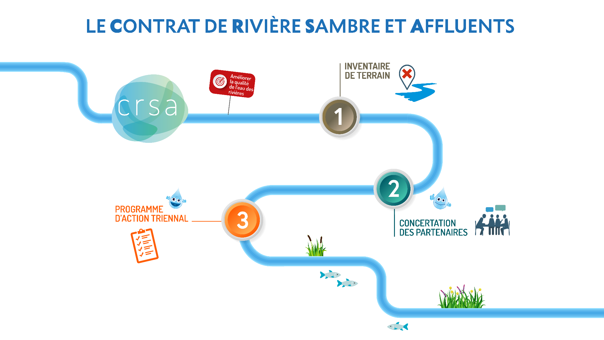 Le Contrat de Rivière Sambre et Affluents